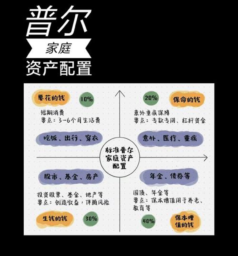 浙江投资管理选购指南